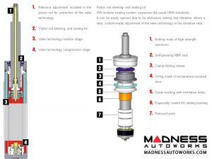 smart fortwo Coilover Kit - 453 Model - KW - V2